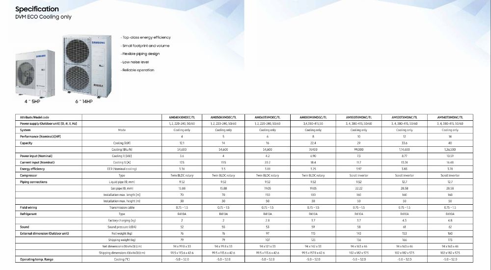 Samsung VRF Outdoor Units DVM ECO Cooling Only